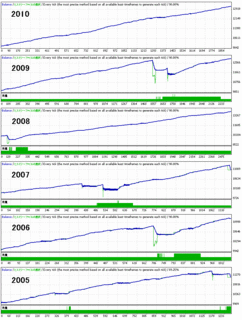 2010_2005.gif